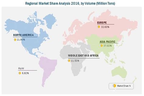 Cargo Shipping Market by Cargo Type, Industry Type, Trade Routes - 2021 | MarketsandMarkets