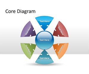 Free Core Diagram PowerPoint Template for Presentations