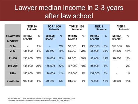 Lawyer Salary Malaysia 2018 / Kelly Services Salary Guide 2018 Malaysia ...