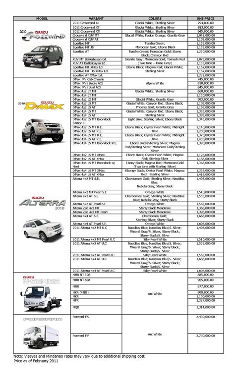 Brand New Cars for Sale: ISUZU PRICELIST