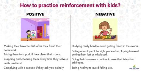 Positive Reinforcement Vs Negative Reinforcement