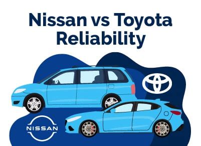 Nissan vs. Toyota Reliability: A Detailed Comparison | Find The Best ...