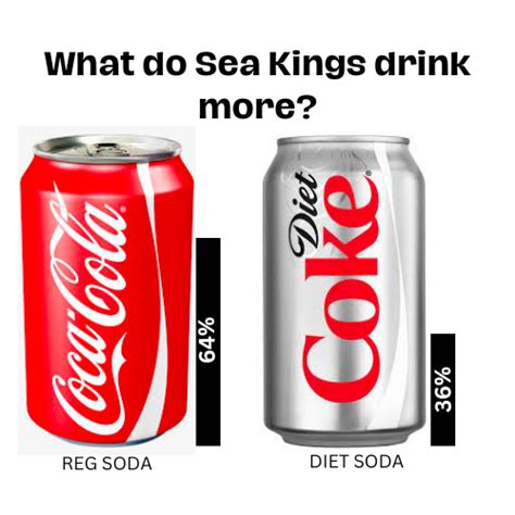 The Diet Soda Deception – The Point