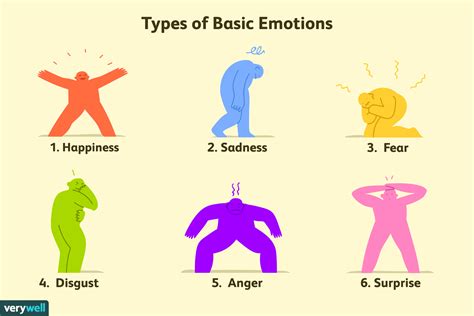 The 6 Types of Basic Emotions