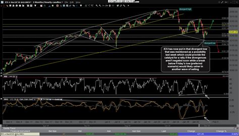 /ES & /NQ Index Futures Technical Analysis Right Side Of The Chart