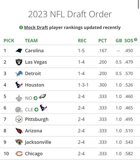 2023 Nfl Draft Order 2023 – Get New Year 2023 Update