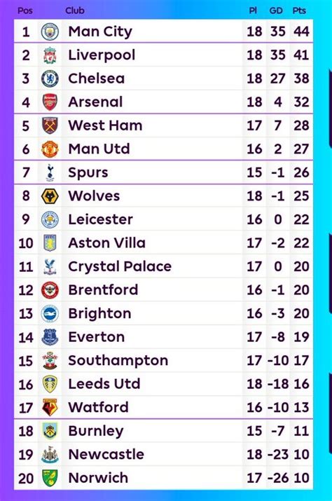 Premier League Table at Christmas (2020-21 season) & comparing with 2021-2022 season | Soccer ...