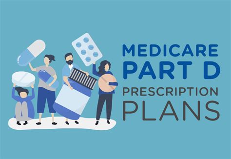 Medicare Part D | Everything You Need To Know About RX Coverage