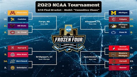 Max Veech on Twitter: "🥅College Hockey Bracketology🥅 This final version ...