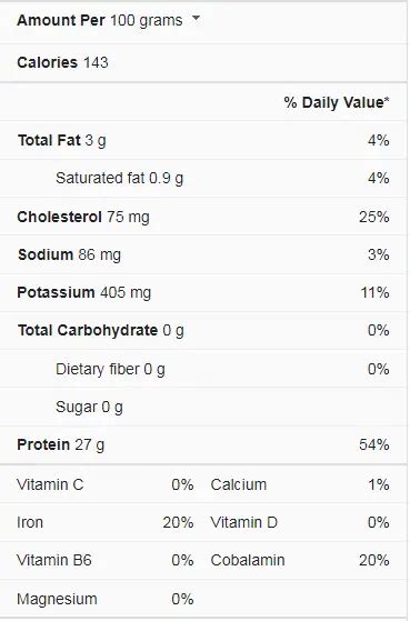 Goat Meat Nutrition Facts - Cully's Kitchen