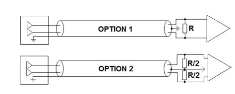 Twisted pair cable termination comparison - EE-Training