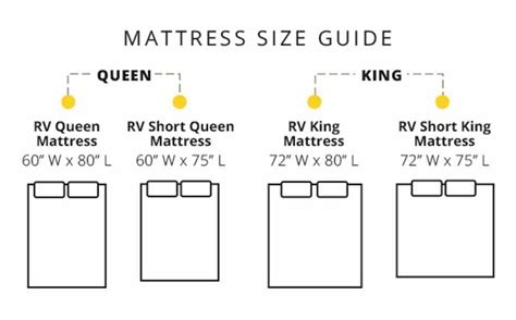 What Size Is A Queen Bed In Camper – Hanaposy