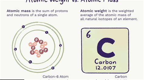 Atomic Mass Of C - edblog