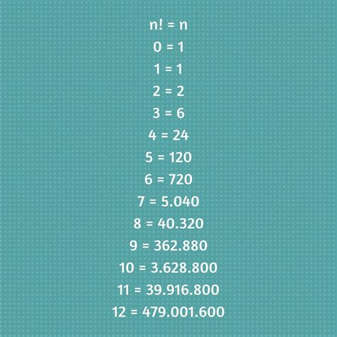 The Factorial Function