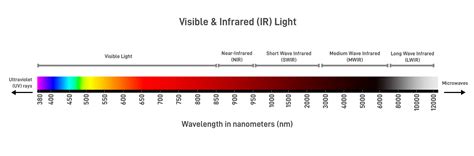 Non-Visible Imaging: Near-Infrared (NIR)