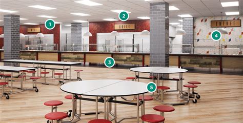 5 focus areas when upscaling your school cafeteria design | LTI, Inc.