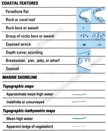 Coastal Features, Marine Shorline