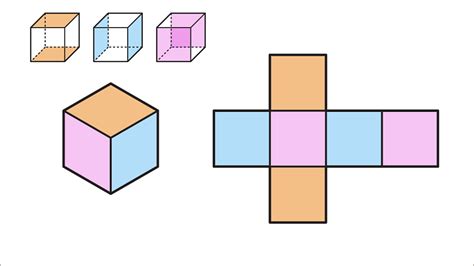 Cube Formula Surface Area