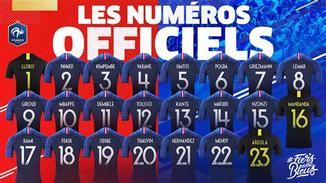 Mbappé #10: France Confirm World Cup Squad Numbers - Footy Headlines