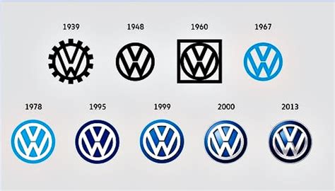 Evolution-of-VW-logo - MotoMalaya.net - Berita dan Ulasan Dunia Kereta dan Motosikal Dari Malaysia