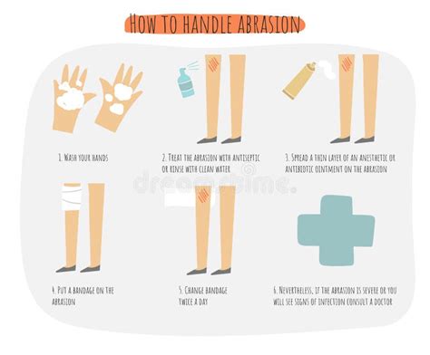 How To Handle Abrasion Poster, Infographic, Illustration with Abrasion, Antiseptic Spray ...