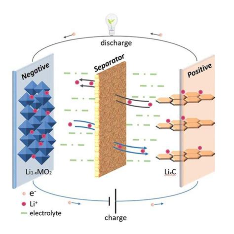 The Tole Of Separator In Lithium Batteries