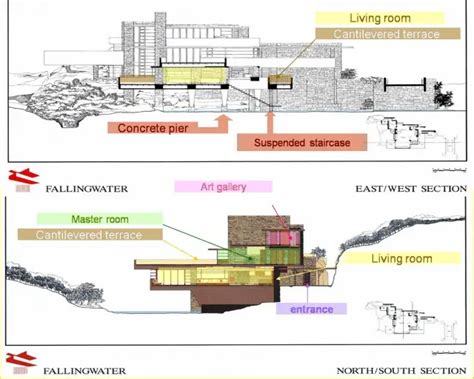 Falling Water House Plans And Elevations - House Design Ideas