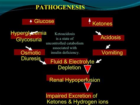 Hyperglycemic crises