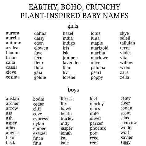 100 Names for Dolls ideas in 2021 | names, baby names, baby girl names