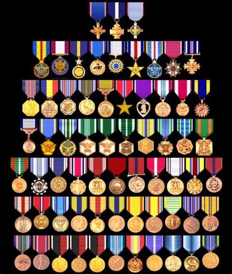 Marine Corps Medals And Ribbons Chart