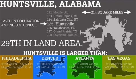 Population Of Huntsville Al 2024 - Amata Bethina