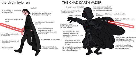 Is Darth Vader a virgin? - Rankiing Wiki : Facts, Films, Séries, Animes ...