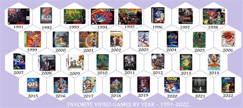 Favorite Video Games By Year : r/SecondWaveMillennials