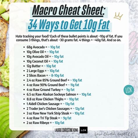 Macro Cheat Sheets: 34 Ways To Get More Grams Of Fat - LCK