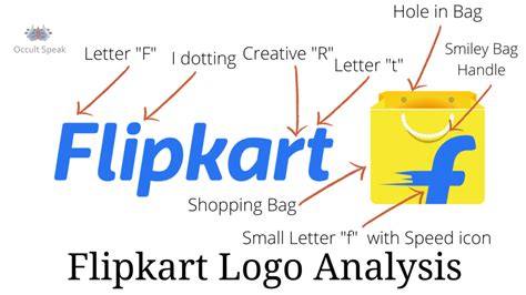 Flipkart Logo and Walmart India Logo Analysis