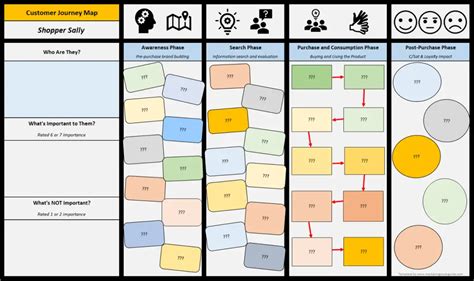 Free Customer Journey Map Excel Template