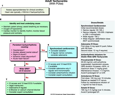 Sinus Tachycardia treatment question - RoseleehtyuiBean