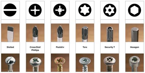 Choosing the Proper Screwdriver