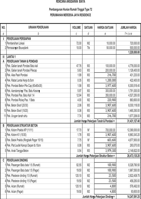 Contoh Rencana Anggaran Biaya Bangun Rumah Minimalis - IMAGESEE