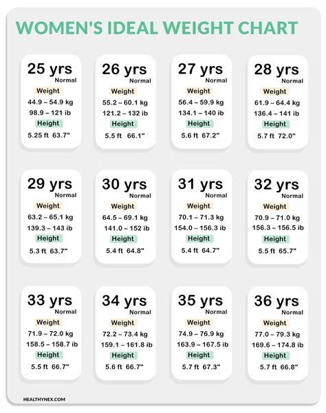 [Easy] Age, Height And Weight Charts For Men & Woman 2020