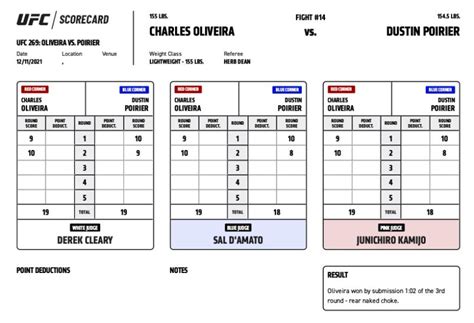 Official Scorecards | UFC 269: Oliveira vs Poirier | UFC