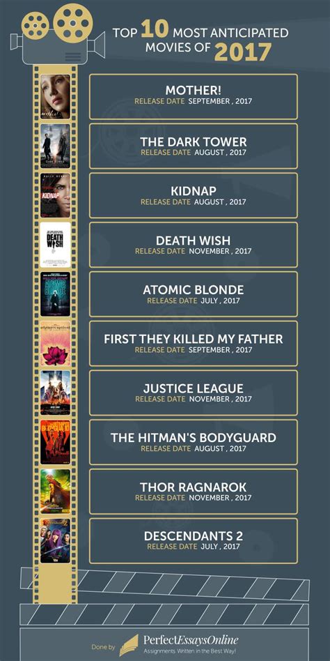 The List of the Most Anticipated Movies of 2017 - Love Infographics