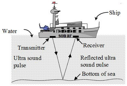 Sonar Physics