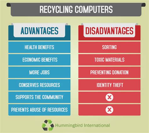 Pros And Cons Of Recycling Computers - Hummingbird International, LLC