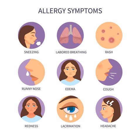 Asthma and Allergy Awareness Month | Allergy and Clinical