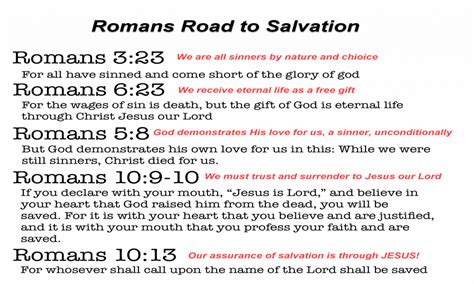 Share Romans Road – Romans Road to Salvation