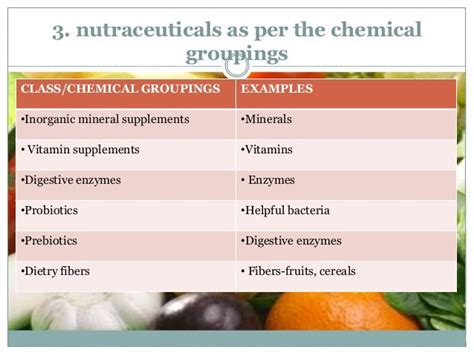 Nutraceutical ppt