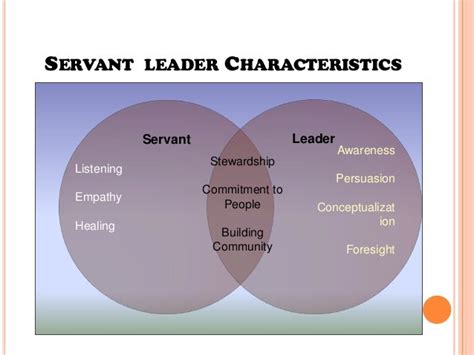 Servant Leadership Vs Followership Venn Diagram