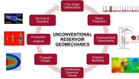 Introduction to Petroleum Geomechanics