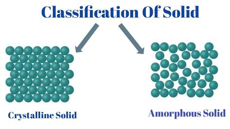 Crystalline Solid/Amorphous Solid And Polycrystalline Solid - YouTube